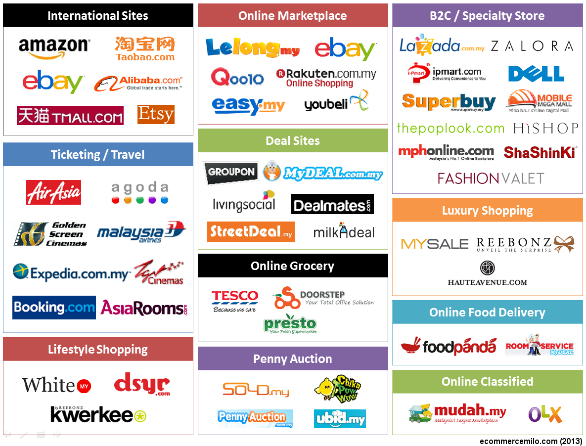Online Retail - Europe and the US Synergic Software
